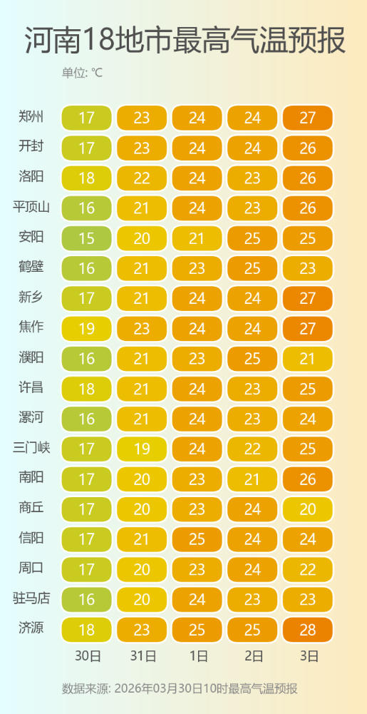 河南18地市最高气温预报.png