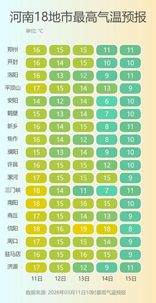 河南18地市最高气温预报.png