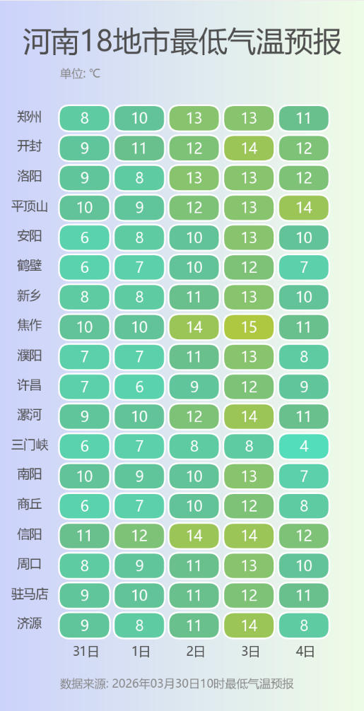 河南18地市最低气温预报.png