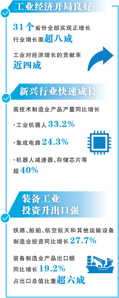 数据来源：工业和信息化部 制图：张芳曼