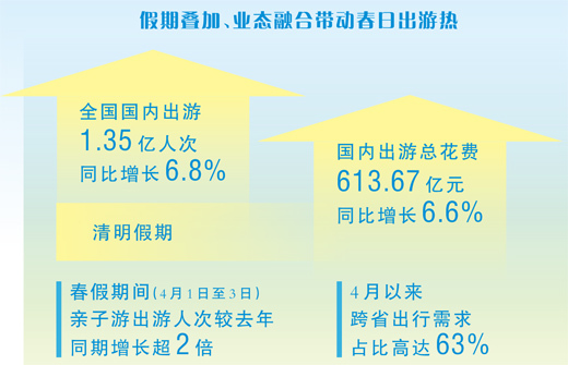 赏春正当时 消费暖意足（大数据观察&middot;春日消费）