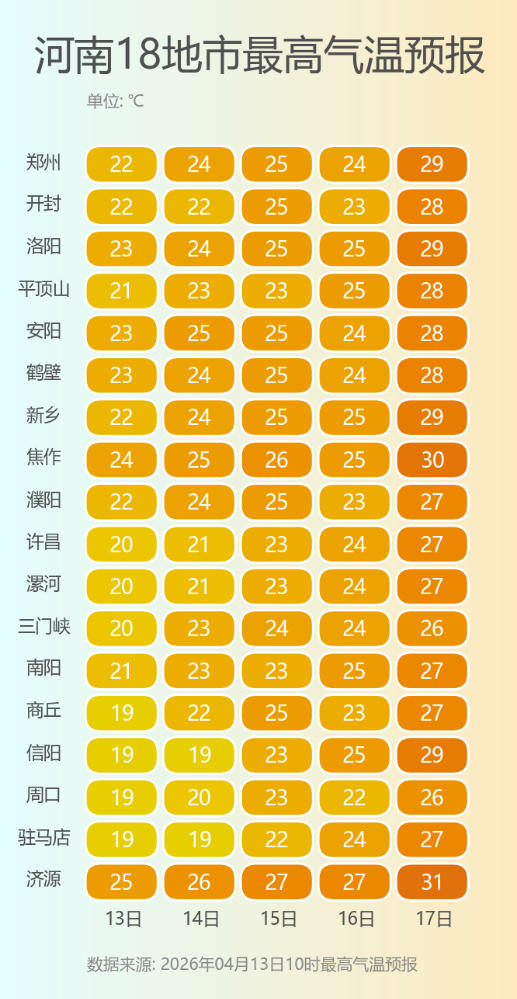 河南18地市最高气温预报.png