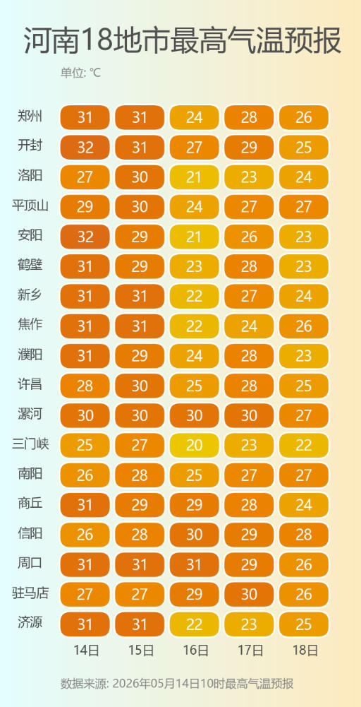 河南18地市最高气温预报.png