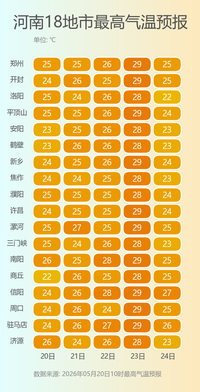 河南18地市最高气温预报.png