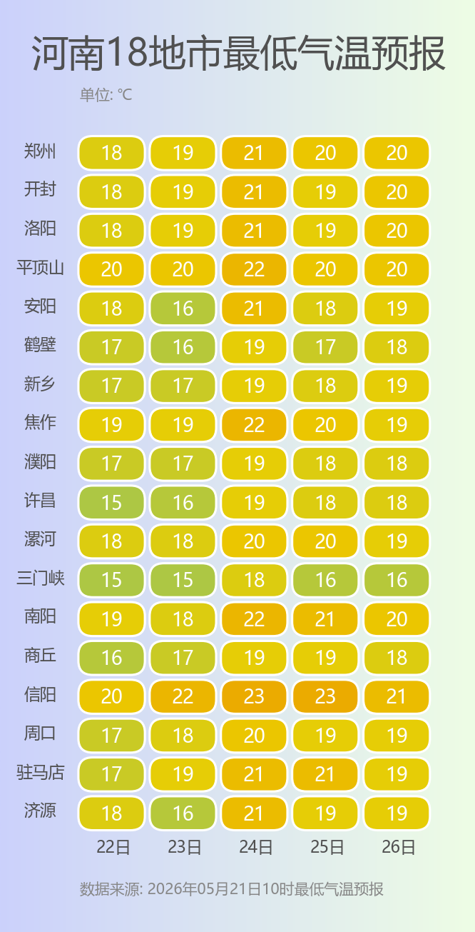 河南18地市最低气温预报.png