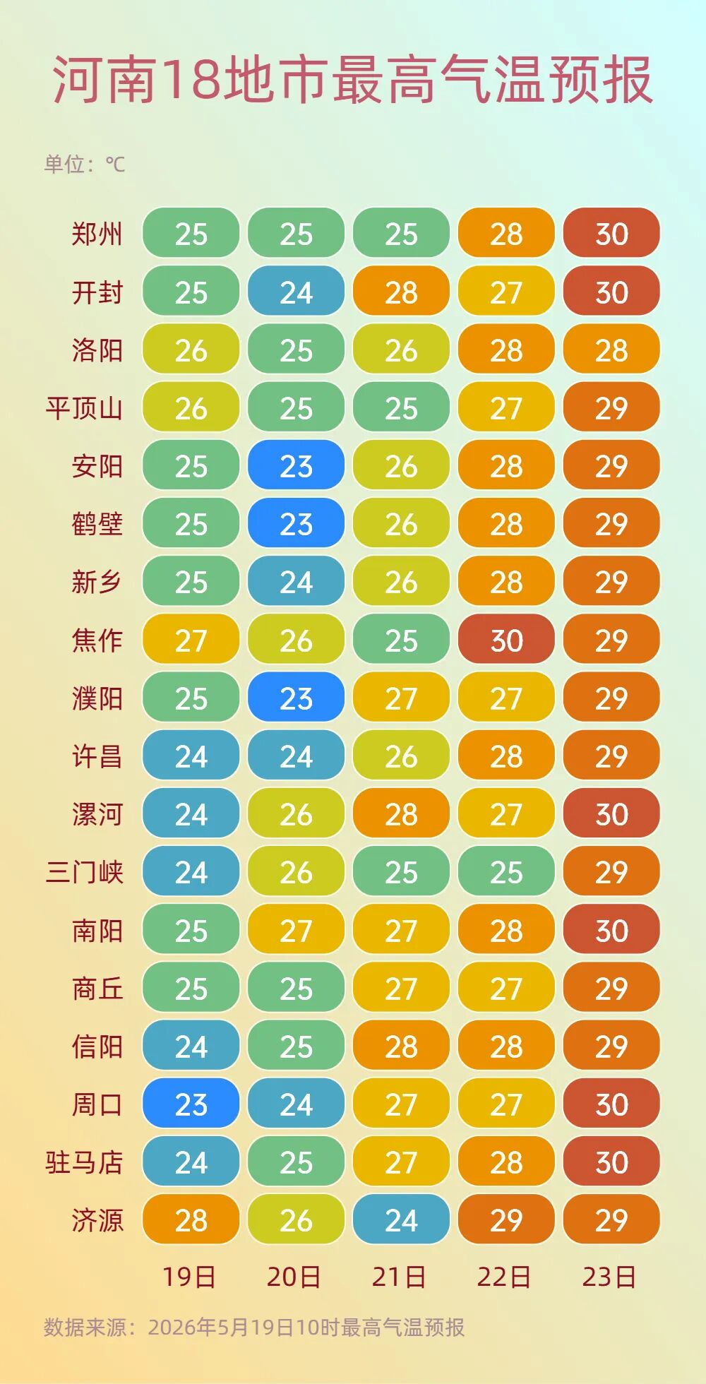 高温防御.png