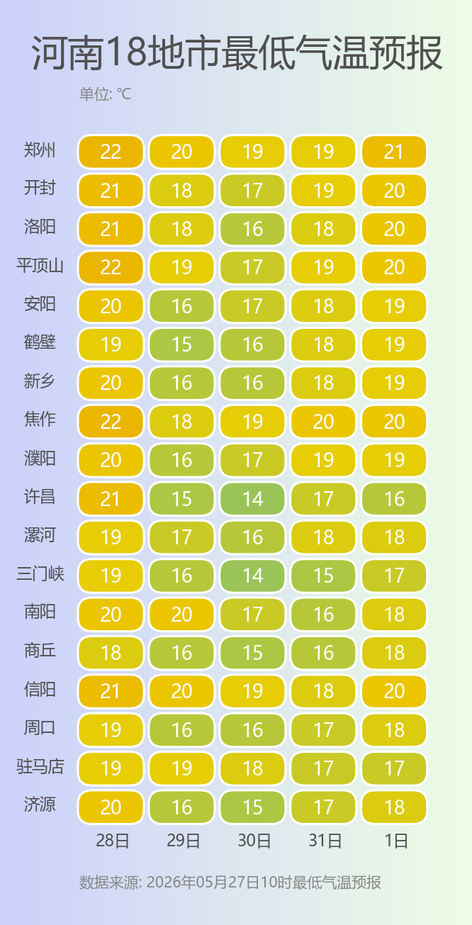 河南18地市最低气温预报.png