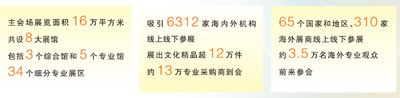 以文化为媒 聚产业之力（新时代画卷）