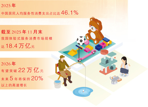 数据来源:国家统计局等
