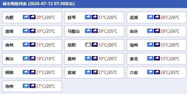 △今天安徽各城市预报