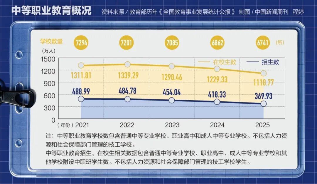 “打架、早恋、满嘴脏话，未来会是怎样的呢？”