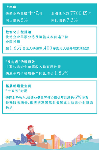 数据来源：国家邮政局、相关快递公司业绩报告